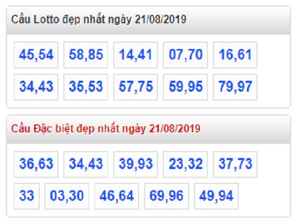 soi-cau-thong-ke-lo-dep-nhat-xsmb-21-8-2019