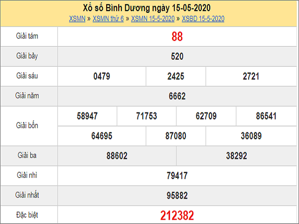 Soi cầu XSBD 22/5/2020