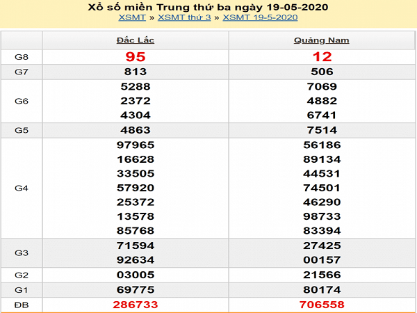 soi-cau-XSMT-20-5-2020-ket-qua-xs-mien-trung-hom-nay-min