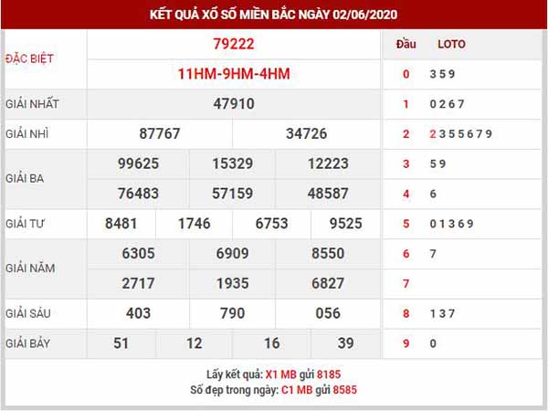 Thống Kê XSMB ngày 3/6/2020