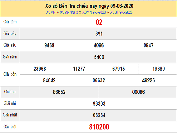 Thống Kê XSBT 16/6/2020