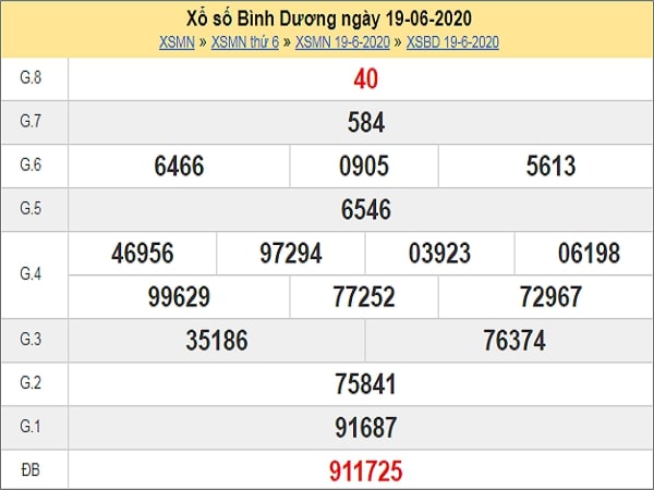 Thống Kê XSBD 26/6/2020