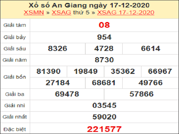 Thống Kê KQXSAG ngày 24/12/2020- xổ số an giang cùng chuyên gia