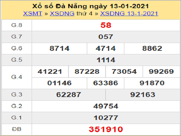 Thống Kê XSDNG 16/1/2021