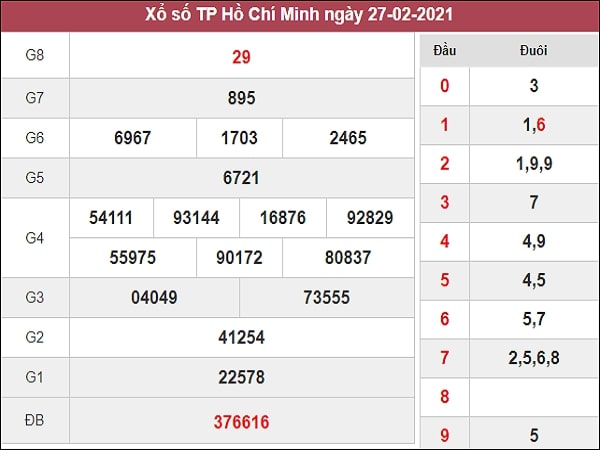 Thống kê XS thành phố Hồ Chí Minh 1/3/2021