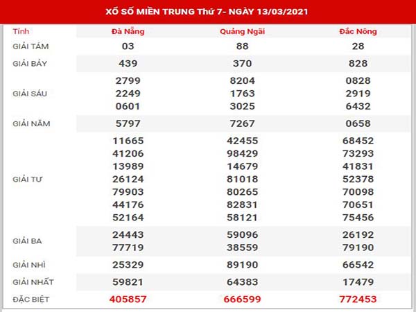 Thống Kê XSMT ngày 20/3/2021