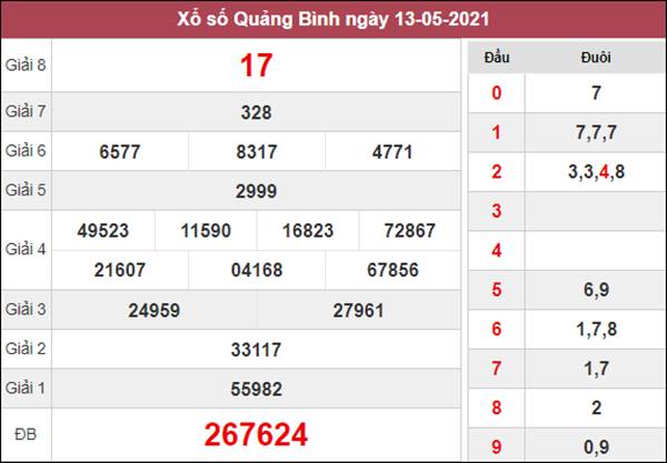 Thống Kê XSQB 20/5/2021 chốt bạch thủ lô Quảng Bình thứ 5