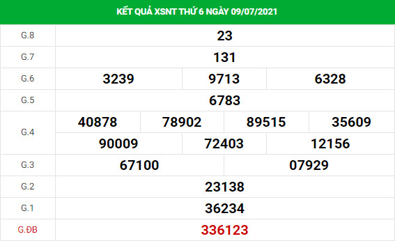 Thống Kê XS Ninh Thuận chính xác thứ 6 ngày 16/07/2021