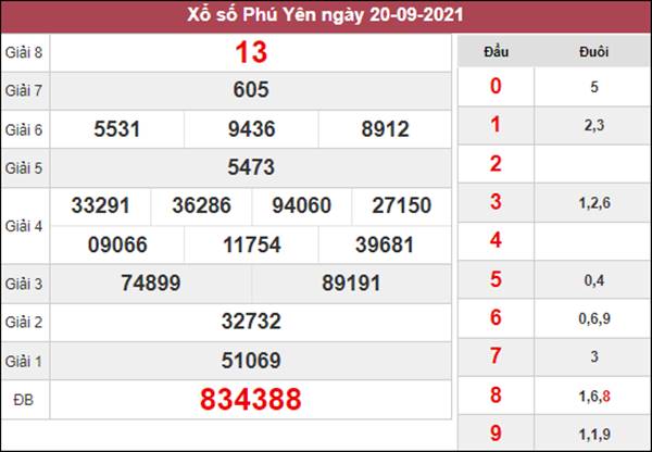 Thống Kê SXPY 27/9/2021 thứ 2 chốt số dự đoán Phú Yên 