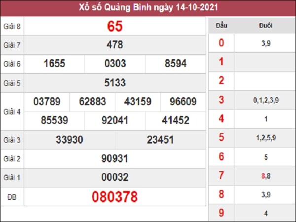 Thống Kê XSQB 21-10-2021