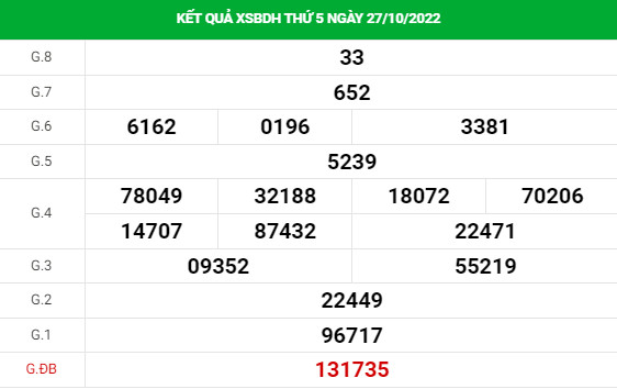 Soi cầu xổ số Bình Định 3/11/2022 thống kê XSBDH chính xác