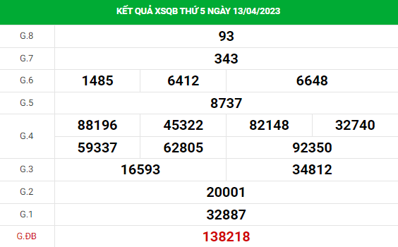 Soi cầu xổ số Quảng Bình 20/4/2023 thống kê XSQB chính xác