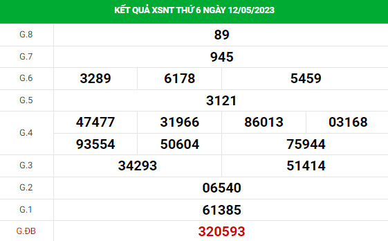 Soi cầu xổ số Ninh Thuận 19/5/2023 thống kê XSNT chính xác