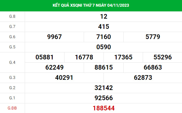 Thống Kê xổ số Quảng Ngãi 11/11/2023 thống kê XSQNI chính xác