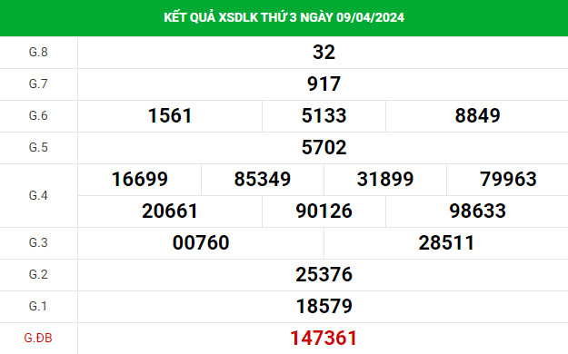Thống Kê xổ số Daklak 16/4/2024 thống kê XSDLK chính xác