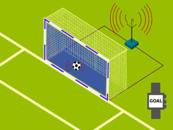 Công nghệ goal line là gì - Tầm quan trọng công nghệ goal line 