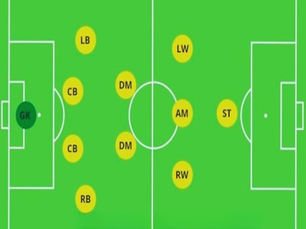Sơ Đồ 4-2-3-1 – Sự Kết Hợp Linh Hoạt Giữa Tấn Công Và Phòng Ngự