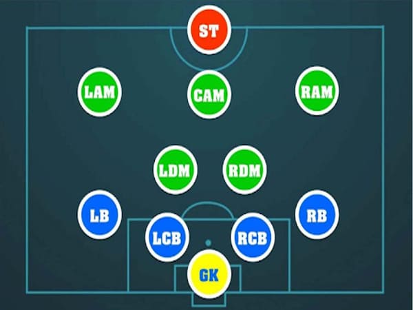 Sơ Đồ 4-1-3-2 – Tấn Công Dồn Dập Với Sức Ép Cao