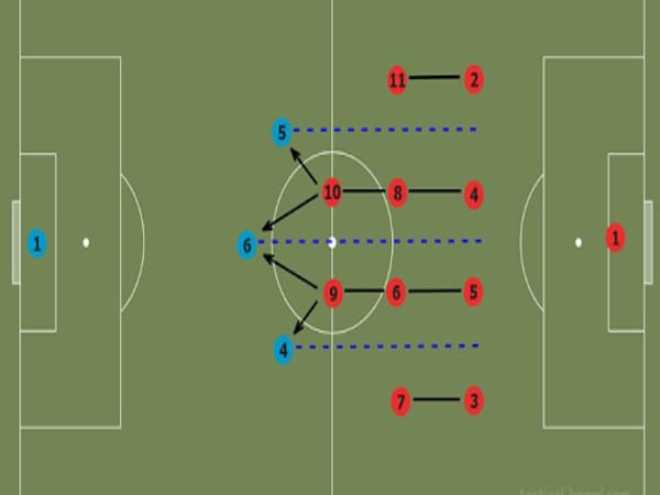 Sơ Đồ 4-4-2 – Nền Tảng Cổ Điển Của Bóng Đá