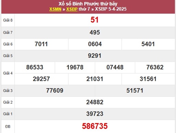 Thống kê lô VIP XSBP 12/4/2025 xỉu chủ đẹp Bình Phước