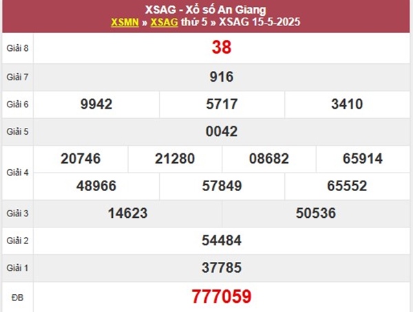 Thống kê xổ số An Giang 22 tháng 5 bao lô VIP XSAG