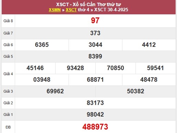 Thống kê SX Cần Thơ 7/5/2025 song thủ đặc biệt