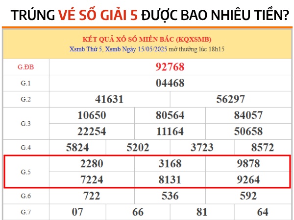 Đi tìm lời giải trúng vé số giải 5 được bao nhiêu tiền?