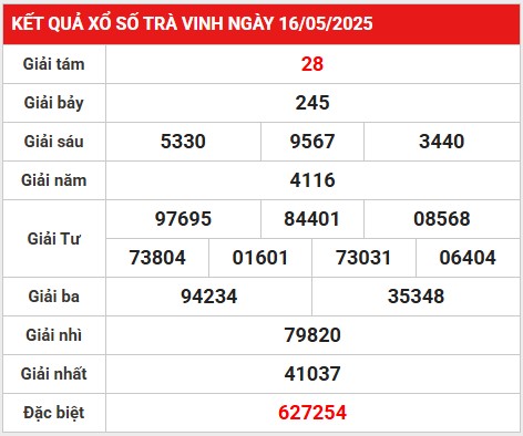 Thống kê bộ số đẹp kết quả Trà Vinh 23/5/2025 thứ 6