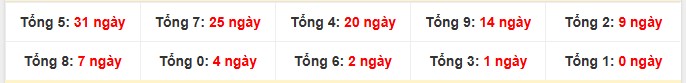 Tổng 2 số cuối giải đặc biệt lâu chưa về nhất