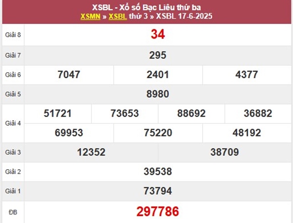 Thống kê KQXS Bạc Liêu 24/6/2025 bao lô XSBL thứ 3