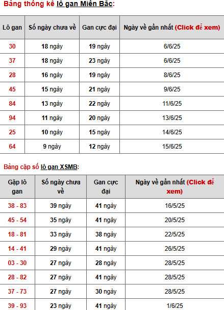 Thống kê phân tích XSMB ngày 26/6/2025 thứ 5 may mắn
