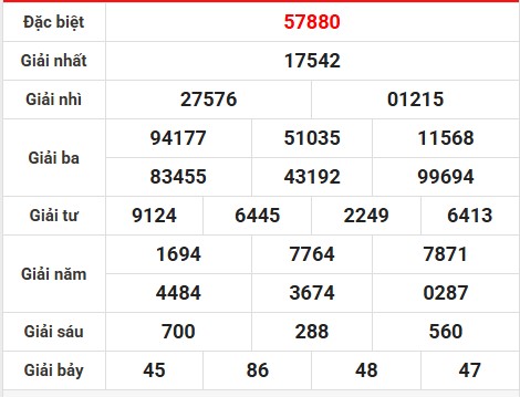 Thống kê giải đặc biệt KQXSMB ngày 17/7/2025 hôm nay