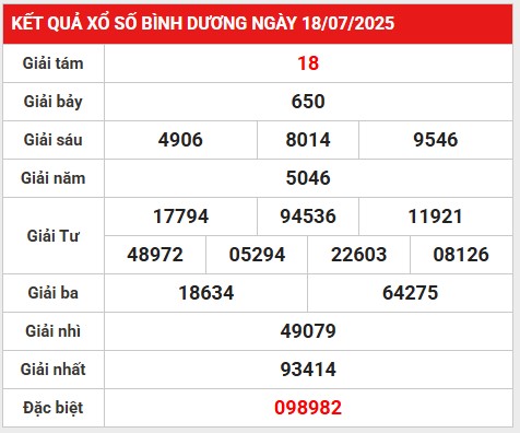 Thống kê giải đặc biệt KQ Bình Dương 25/7/2025 thứ 6