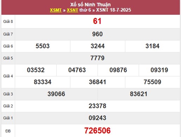 Thống kê XSNT 25/7/2025 tham khảo số đẹp giờ vàng