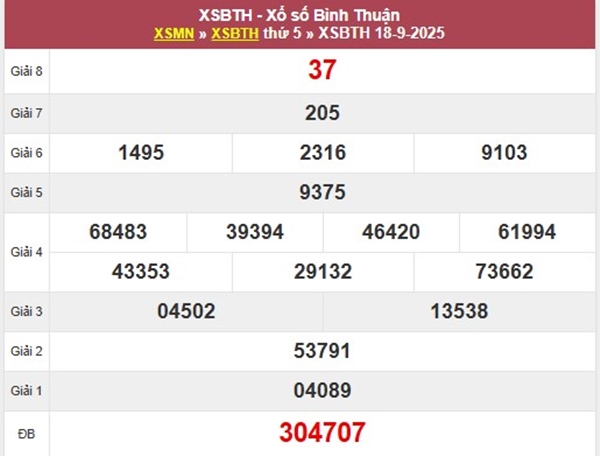 Thống kê XSBTH ngày 25/9/2025 số đẹp giải tám