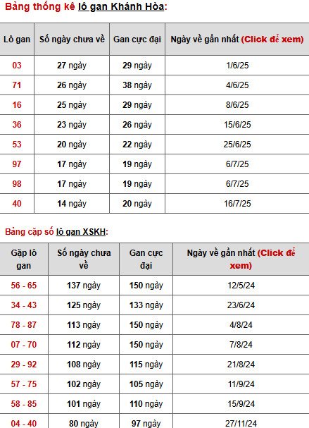 Phân tích xổ số Khánh Hòa ngày 7/9/2025 phát lộc là chủ đề được đông đảo người chơi quan tâm trong kỳ quay này.