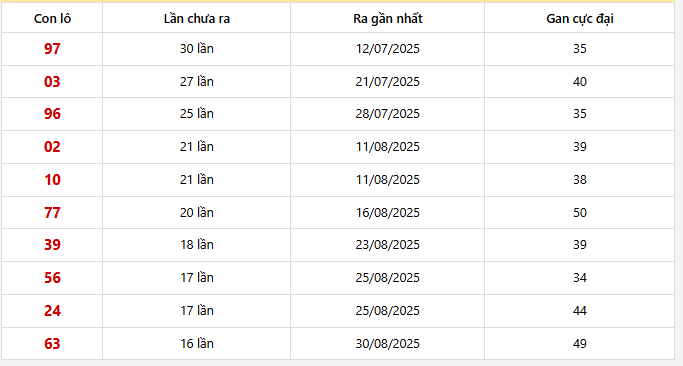 Lô gan Hồ Chí Minh trong 30 kỳ quay