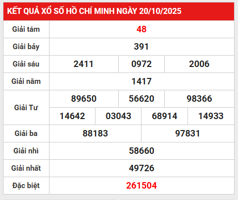 Dự đoán xổ số Hồ Chí Minh 25/10/2025 dự đoán XSHCM thứ 7
