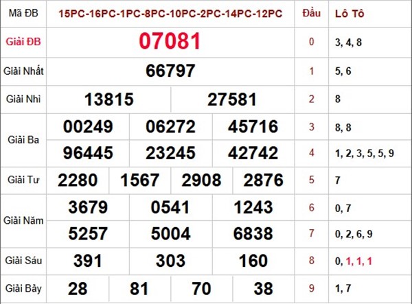 Dự đoán miền Bắc ngày 24 tháng 10 năm 2025 dự đoán XSMB