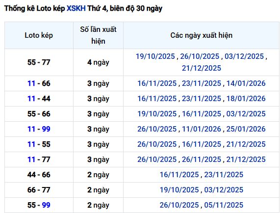 Phân tích, thống kê xổ số Khánh Hòa ngày 28/1/2026